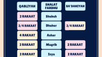 wajib sholat niat bacaan sunnah alfabetis kumpulan