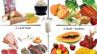 Cara Makan Sehat untuk Anak Alergi Makanan: Tips dan Trik MenjagaKesehatan si Kecil